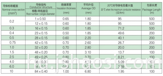 Silicone Rubber cable